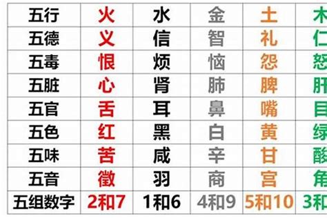 八字缺木性格|八字五行缺木是什么意思 八字中的五行缺木怎么办